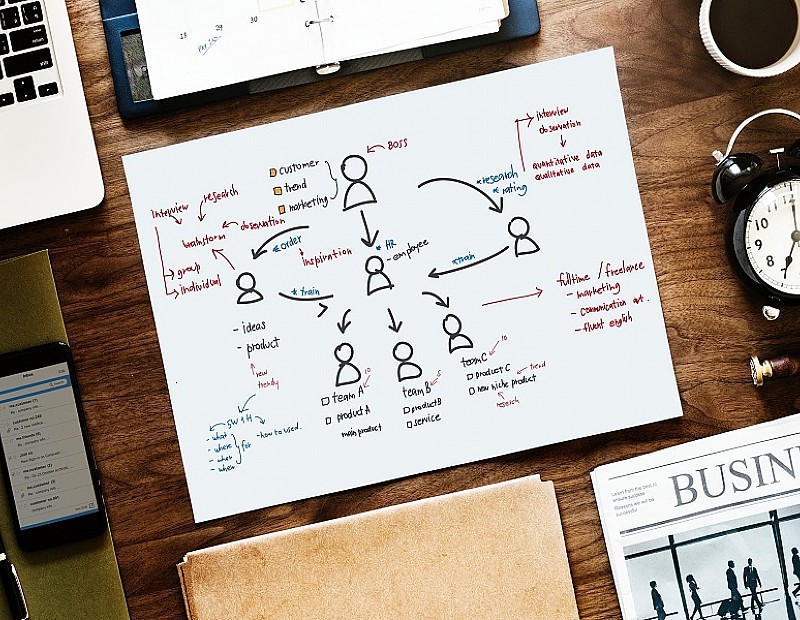 Planning for the Future