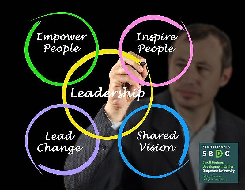 Normative Leadership Series: (Part 2) Working With Groups