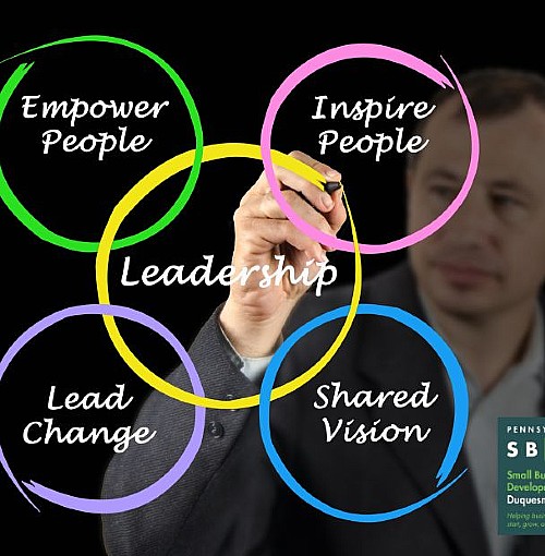 Normative Leadership Series: (Part 2) Working With Groups